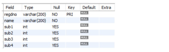 retrieve-data-jsp