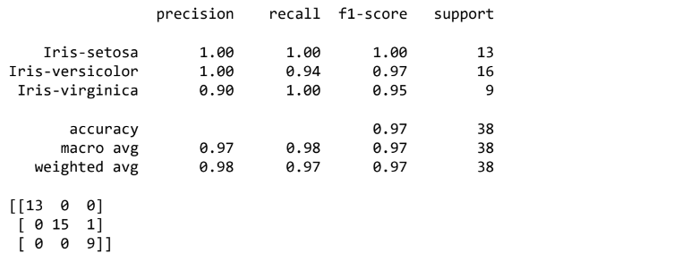 Iris-classification-using-knn3