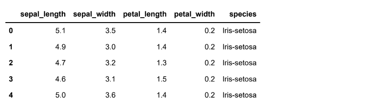 Iris-classification-using-knn