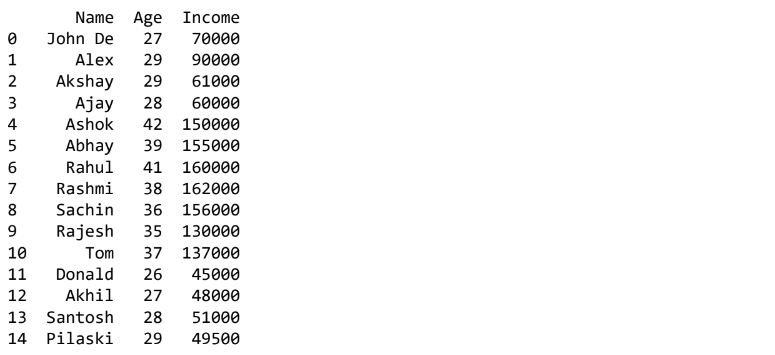 k-means-clustering-in-unsupervised-ml-img