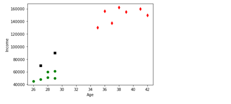 k-means-clustering-in-unsupervised-ml-img4
