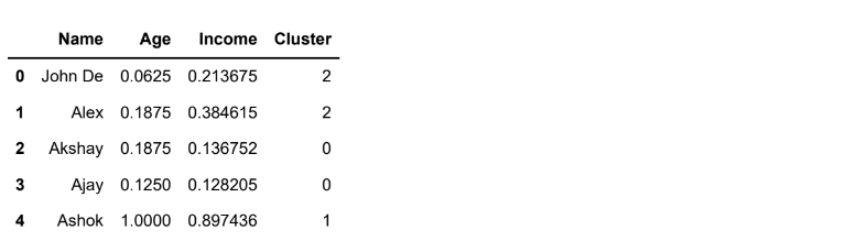 k-means-clustering-in-unsupervised-ml-img5