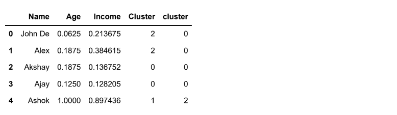 k-means-clustering-in-unsupervised-ml-img6