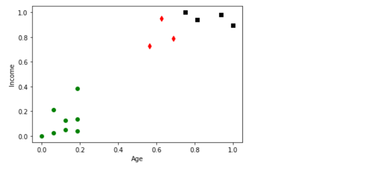 k-means-clustering-in-unsupervised-ml-img8
