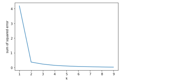 k-means-clustering-in-unsupervised-ml-img9