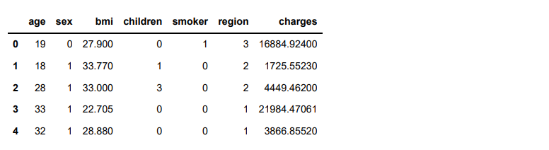 multiple-linear-regression-using-python-op5