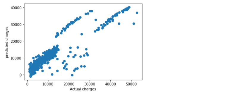 multiple-linear-regression-using-python-op9