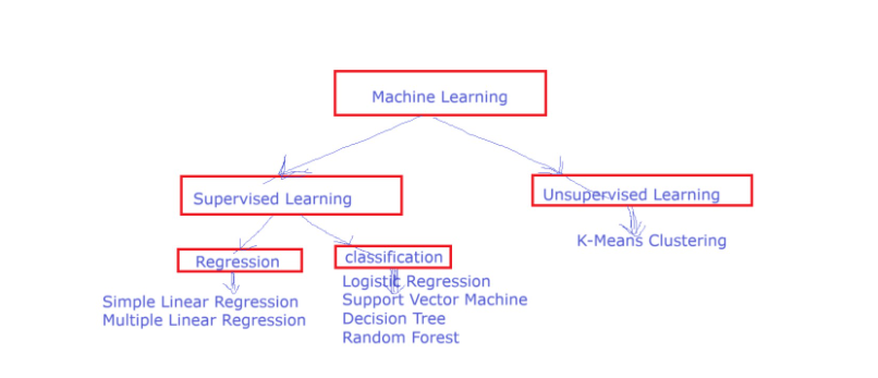 Unsupervised-ML-InroductionImg