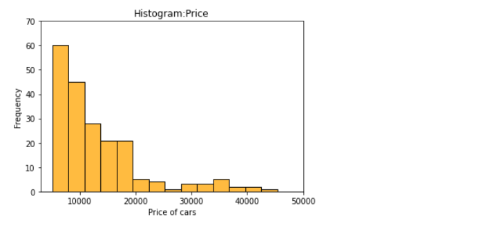 histogramop2