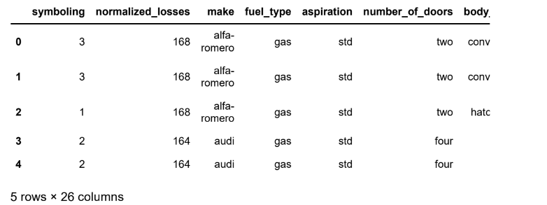 data-visualization-with-python-using-matplotlib