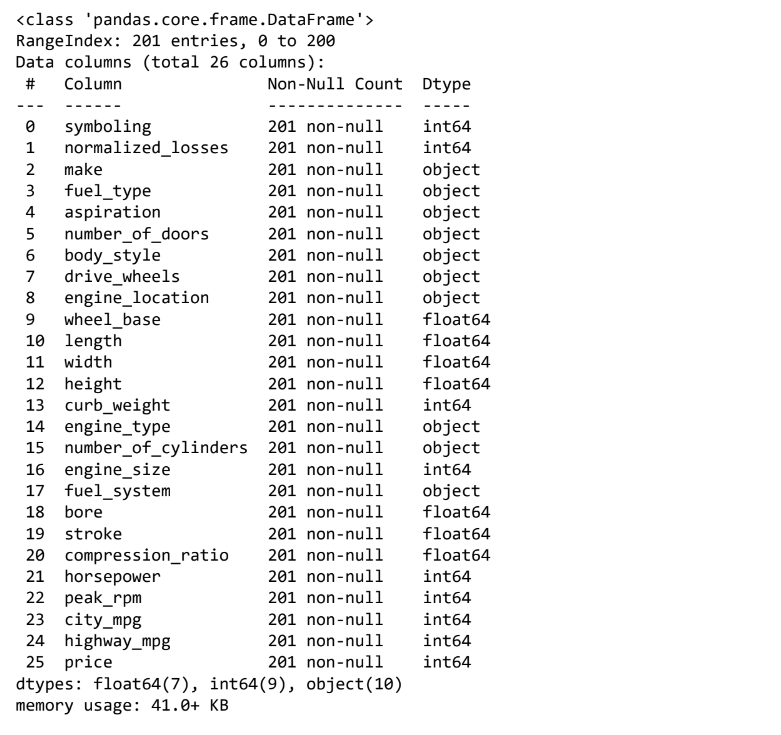 data-visualization-with-python-using-matplotlib2