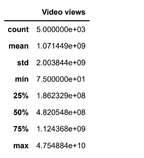 pandas-project-output-5