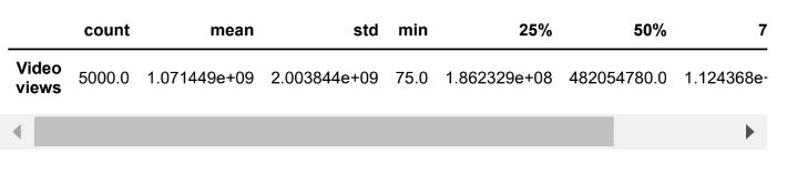 pandas-project-output-6